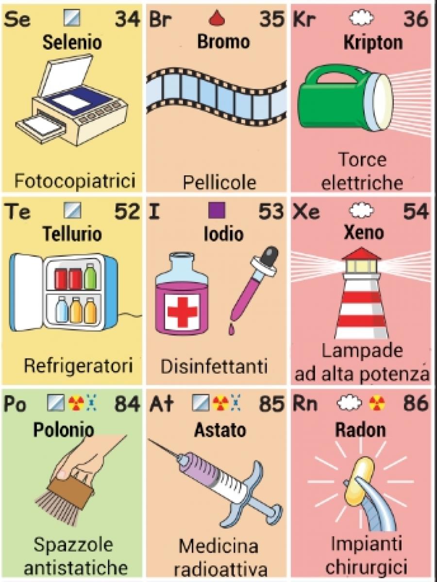 Questa tavola periodica illustrata mostra come gli elementi chimici trovano utilizzo nella vita Questa tavola periodica illustrata mostra come gli elementi chimici trovano utilizzo nella vita